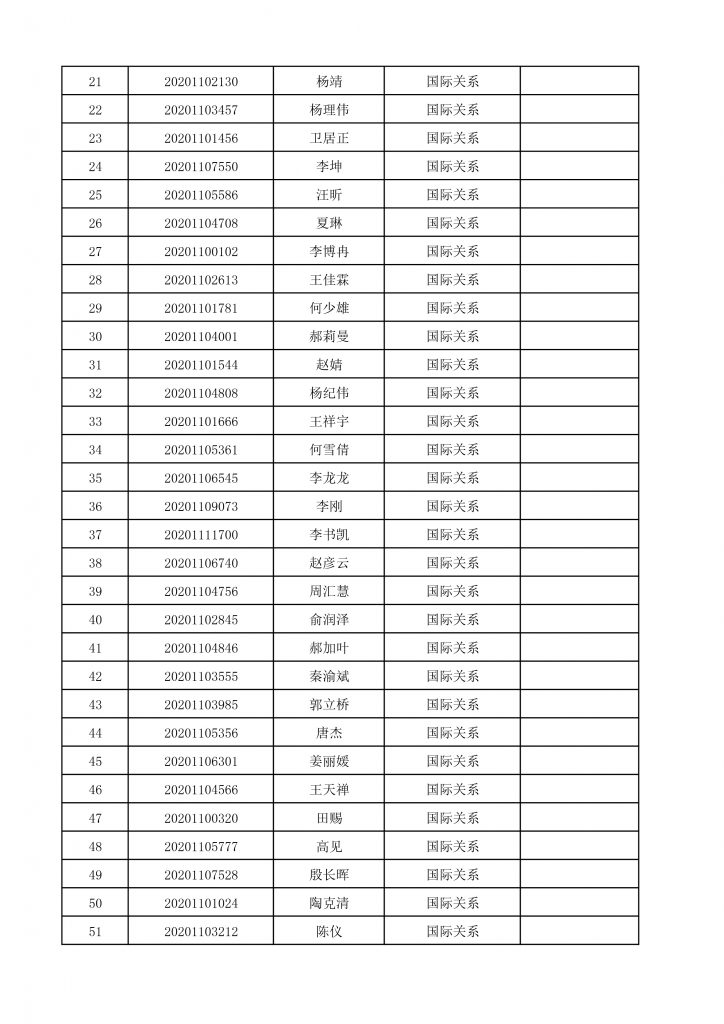 2020年dg百家乐试玩平台
博士生招生终审考核名单-3