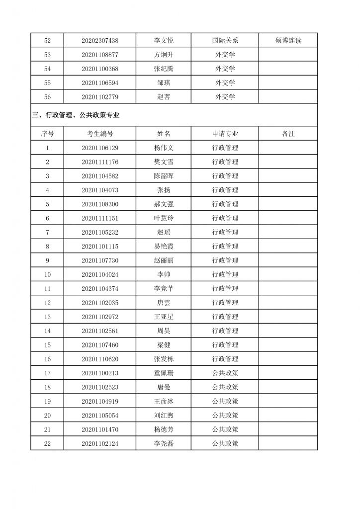 2020年dg百家乐试玩平台
博士生招生终审考核名单-4