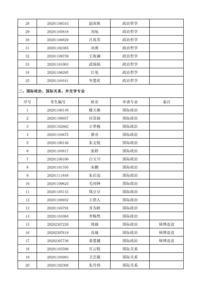 2020年dg百家乐试玩平台
博士生招生终审考核名单-2